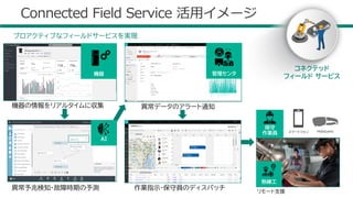 60
コネクテッド
フィールド サービス
機器の情報をリアルタイムに収集
異常予兆検知・故障時期の予測
異常データのアラート通知
作業指示・保守員のディスパッチ リモート支援
HoloLens
機器
AI
管理センタ
熟練工
保守
作業員 スマートフォン
Connected Field Service 活用イメージ
プロアクティブなフィールドサービスを実現
 