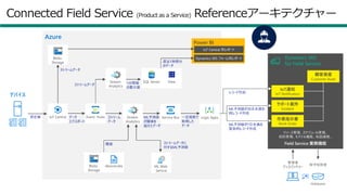 61
ML予測値が30日未満の
時レコード作成
ML予測値が7日未満の
緊急時レコード作成
2.ConnectedFieldService
パイロット・インプリメント（コネクテッド・フィールド・サービス）
Dynamics 365
for Field Service
リソース管理、スケジュール管理、
契約管理、モバイル機能、地図連携…
Field Service 業務機能
デバイス
Blobs
Storage
IoT Central Stream
Analytics
Blobs
Storage
devicerules
Logic AppsService Bus
ML Web
Service
Azure
測定値
Power BI
IoT Central 用レポート
Dynamics 365 フォーム用レポート
データ
エクスポート
ストリーム
データ
閾値 ストリームデータに
対するML予測値
ML予測値
が閾値を
超えたデータ
一定周期で
取得した
データ
1分間毎
の最大値
直近1時間分
のデータ
ストリームデータ
HoloLens
保守技術者
管理者
ディスパッチャー
顧客資産
Customer Asset
作業指示書
Work Order
サポート案件
Incident
IoT通知
IoT Notificationレコード作成
Event Hubs
Stream
Analytics
SQL Server View
ストリームデータ
Connected Field Service (Product as a Service) Referenceアーキテクチャー
 