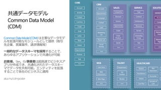 69
CommonDataModel(CDM)
共通データモデル
Common Data Model
(CDM)
 