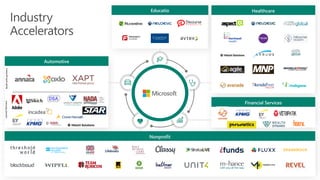 75
Nonprofit
Automotive
HealthcareEducatio
n
Financial Services
 