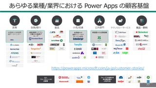 7777
あらゆる業種/業界における Power Apps の顧客基盤
食品・飲料金融/銀行
資産規模でアフリ
カ最大の金融グ
ループ
製造 小売/流通
世界最大の
油田フィールド
サービス会社
公共部門
英国最大の会員組織
テクノロジーサービス医療
米国最大の医師情
報データベンダー
95%
フォーチュン 500
お客様
フォーブスの最大手
非公開企業の
20社中8社
https://powerapps.microsoft.com/ja-jp/customer-stories/
 