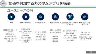 7878
人事
従業員からのフィード
バック
休暇エントリー
オンボーディング
マイレージトラッカー
時間入力
販売・サービス
注文入力/更新
セルフサービスのフ
ードメニュー
ケース管理
フリートの選択
モバイル患者トリア
ージアプリ
マーケティング
キャンペーン管理
チェックイン
会議セッション
イベント主催者
オペレーション
在庫レベルの更新
インシデントレポ
ート
倉庫管理
在庫棚卸
貨物追跡
ソーシャルとコラボレ
ーション
ナレッジマネジメント
会議の開催者
ルームファインダー
シフト/リソース管理
リスク管理
財務とコンプラ
イアンス
予算トラッカー
GDPRトラッカー
ブロックチェーンコ
ンソーシアム管理
価値を付加するカスタムアプリを構築VIRAL
 