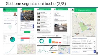 8181
Gestione segnalazioni buche (2/2)
 