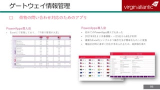 8686
ゲートウェイ情報管理
▢ 荷物の問い合わせ対応のためのアプリ
PowerApps導入前 PowerApps導入後
• 初めてのPowerApps導入でもあった
• 2017年8月より本番稼働 – 一日5名から8名が利用
• 複雑なExcelをシンプルかつ操作方法が簡単なものへと変換
• 電話応対時に素早く対応が求められるため、高評価を得た
 