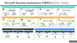 99
Microsoft Business Applications 代表的なソリューション
中・大企業の財務管理
Dynamics 365 Finance
Mixed Reality ソリューション AI ソリューション
Dynamics 365 Supply Chain Management
サプライチェーン管理
中・大企業向け
人事管理
Dynamics 365 Human Resources Dynamics 365 Project Operations
プロジェクト管理
Dynamics 365 Marketing Dynamics 365 Sales
マーケティング管理 営業支援
Dynamics 365 Customer Service Dynamics 365 Field Service
Dynamics 365 Remote
Assist
複合現実リモートプレゼンス
ツール
Dynamics 365
Product Visualize
Dynamics 365 Guides
複合現実インストラクション
ツール
現実に３Dデジタルツインを配置
CRM ソリューション
ERP ソリューション
• アカウント管理
• 会社間取引
• 会計管理・締処理
• 予算管理
• 固定資産
• 売掛金管理
• 総勘定元帳
• etc・・
• オーダー管理
• 在庫管理
• 倉庫管理
• 生産管理
• 輸送管理
• Etc・・
• 人材マスタ管理
• パフォーマンス管理
• トレーニング管理
• 福利厚生管理
• 採用管理
• Etc・・
• プロジェクト販売管理
• プロジェクト会計
• プロジェクト契約管理人材
• Etc・・
カスタマーサービス管理 フィールドサービスとメンテナンス管理
• カスタマージャーニー
• イベント管理
• イベントポータル
• メールマーケティング
• 顧客セグメンテーション
• ロジスティクス管理
• 顧客サーベイ
• etc・・
• 顧客管理
• 商談管理
• 活動管理
• 競合/他社管理
• リード管理
• パートナーポータル
• etc・・
• 顧客管理
• ケース管理
• キュー管理
• 契約とSLA管理
• ナレッジ管理
• 顧客サーベイ
• SelServiceポータル
• etc・・
• リソース管理
• 作業指示書管理
• スケジュールとディ
スパッチ
• 顧客資産管理
• IoTアラート
• 顧客サーベ
• etc・・
Dynamics 365 Sales
insights
AI主導の売上インサイト
Dynamics 365 Customer
service insights
Dynamics 365
Customer insights
AI主導のインサイトと
仮想顧客サービスのエージェント
パワーパーソナライズされた
エンゲージメント
顧客のインサイト
Dynamics 365
Product Insights
製品とサービスのリアル
タイムインサイト
Dynamics 365
Finance Insights
キャッシュフローを改
善するための組み込みAI
ツール
 