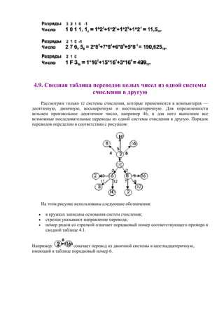 4.9. Сводная таблица переводов целых чисел из одной системы
счисления в другую
Рассмотрим только те системы счисления, которые применяются в компьютерах —
десятичную, двоичную, восьмеричную и шестнадцатеричную. Для определенности
возьмем произвольное десятичное число, например 46, и для него выполним все
возможные последовательные переводы из одной системы счисления в другую. Порядок
переводов определим в соответствии с рисунком:
На этом рисунке использованы следующие обозначения:
• в кружках записаны основания систем счисления;
• стрелки указывают направление перевода;
• номер рядом со стрелкой означает порядковый номер соответствующего примера в
сводной таблице 4.1.
Например: означает перевод из двоичной системы в шестнадцатеричную,
имеющий в таблице порядковый номер 6.
 