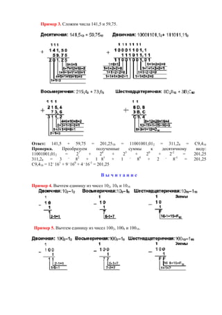 Пример 3. Сложим числа 141,5 и 59,75.
Ответ: 141,5 + 59,75 = 201,2510 = 11001001,012 = 311,28 = C9,416
Проверка. Преобразуем полученные суммы к десятичному виду:
11001001,012 = 27
+ 26
+ 23
+ 20
+ 2-2
= 201,25
311,28 = 3 .
82
+ 1 81
+ 1 .
80
+ 2 .
8-1
= 201,25
C9,416 = 12 .
161
+ 9 .
160
+ 4 .
16-1
= 201,25
В ы ч и т а н и е
Пример 4. Вычтем единицу из чисел 102, 108 и 1016
Пример 5. Вычтем единицу из чисел 1002, 1008 и 10016.
 