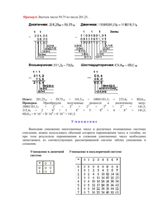 Пример 6. Вычтем число 59,75 из числа 201,25.
Ответ: 201,2510 - 59,7510 = 141,510 = 10001101,12 = 215,48 = 8D,816.
Проверка. Преобразуем полученные разности к десятичному виду:
10001101,12 = 27
+ 23
+ 22
+ 20
+ 2-1
= 141,5;
215,48 = 2 .
82
+ 1 .
81
+ 5 .
80
+ 4 .
8-1
= 141,5;
8D,816 = 8 .
161
+ D .
160
+ 8 .
16-1
= 141,5.
У м н о ж е н и е
Выполняя умножение многозначных чисел в различных позиционных системах
счисления, можно использовать обычный алгоритм перемножения чисел в столбик, но
при этом результаты перемножения и сложения однозначных чисел необходимо
заимствовать из соответствующих рассматриваемой системе таблиц умножения и
сложения.
Умножение в двоичной
системе
Умножение в восьмеричной системе
 