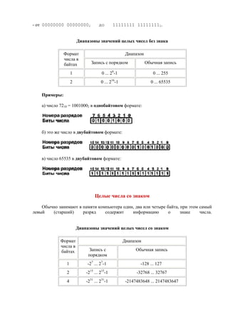 - от 00000000 000000002 до 11111111 111111112.
Диапазоны значений целых чисел без знака
ДиапазонФормат
числа в
байтах Запись с порядком Обычная запись
1 0 ... 28
-1 0 ... 255
2 0 ... 216
-1 0 ... 65535
Примеры:
а) число 7210 = 10010002 в однобайтовом формате:
б) это же число в двубайтовом формате:
в) число 65535 в двубайтовом формате:
Целые числа со знаком
Обычно занимают в памяти компьютера один, два или четыре байта, при этом самый
левый (старший) разряд содержит информацию о знаке числа.
Диапазоны значений целых чисел со знаком
ДиапазонФормат
числа в
байтах Запись с
порядком
Обычная запись
1 -27
... 27
-1 -128 ... 127
2 -215
... 215
-1 -32768 ... 32767
4 -231
... 231
-1 -2147483648 ... 2147483647
 