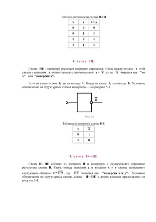 Таблица истинности схемы ИЛИ
x y x v y
0 0 0
0 1 1
1 0 1
1 1 1
С х е м а НЕ
Схема НЕ (инвертор) реализует операцию отрицания. Связь между входом x этой
схемы и выходом z можно записать соотношением z = , x где читается как "не
x" или "инверсия х".
Если на входе схемы 0, то на выходе 1. Когда на входе 1, на выходе 0. Условное
обозначение на структурных схемах инвертора — на рисунке 5.3
Рис. 5.3
Таблица истинности схемы НЕ
x
0 1
1 0
С х е м а И—НЕ
Схема И—НЕ состоит из элемента И и инвертора и осуществляет отрицание
результата схемы И. Связь между выходом z и входами x и y схемы записывают
следующим образом: , где читается как "инверсия x и y". Условное
обозначение на структурных схемах схемы И—НЕ с двумя входами представлено на
рисунке 5.4.
 