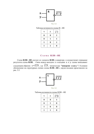 Рис. 5.4
Таблица истинности схемы И—НЕ
x y
0 0 1
0 1 1
1 0 1
1 1 0
С х е м а ИЛИ—НЕ
Схема ИЛИ—НЕ состоит из элемента ИЛИ и инвертора и осуществляет отрицание
результата схемы ИЛИ. Связь между выходом z и входами x и y схемы записывают
следующим образом: , где , читается как "инверсия x или y ". Условное
обозначение на структурных схемах схемы ИЛИ—НЕ с двумя входами представлено на
рис. 5.5.
Рис. 5.5
Таблица истинности схемы ИЛИ—НЕ
x y
0 0 1
0 1 0
1 0 0
1 1 0
 