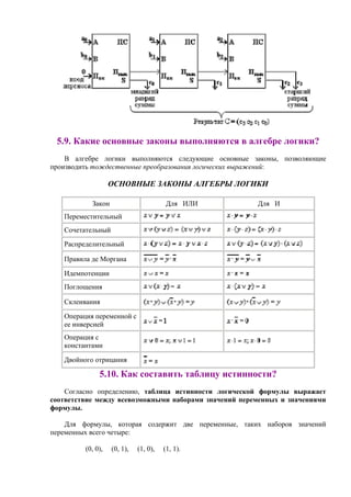 5.9. Какие основные законы выполняются в алгебре логики?
В алгебре логики выполняются следующие основные законы, позволяющие
производить тождественные преобразования логических выражений:
ОСНОВНЫЕ ЗАКОНЫ АЛГЕБРЫ ЛОГИКИ
Закон Для ИЛИ Для И
Переместительный
Сочетательный
Распределительный
Правила де Моргана
Идемпотенции
Поглощения
Склеивания
Операция переменной с
ее инверсией
Операция с
константами
Двойного отрицания
5.10. Как составить таблицу истинности?
Согласно определению, таблица истинности логической формулы выражает
соответствие между всевозможными наборами значений переменных и значениями
формулы.
Для формулы, которая содержит две переменные, таких наборов значений
переменных всего четыре:
(0, 0), (0, 1), (1, 0), (1, 1).
 
