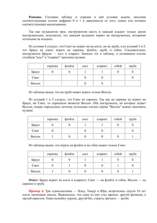 Решение. Составим таблицу и отразим в ней условия задачи, заполнив
соответствующие клетки цифрами 0 и 1 в зависимости от того, ложно или истинно
соответствующее высказывание.
Так как музыкантов трoе, инструментов шесть и каждый владеет только двумя
инструментами, получается, что каждый музыкант играет на инструментах, которыми
остальные не владеют.
Из условия 4 следует, что Смит не играет ни на альте, ни на трубе, а из условий 3 и 5,
что Браун не умеет играть на скрипке, флейте, трубе и гобое. Следовательно,
инструменты Брауна — альт и кларнет. Занесем это в таблицу, а оставшиеся клетки
столбцов "альт" и "кларнет" заполним нулями:
скрипка флейта альт кларнет гобой труба
Браун 0 0 1 1 0 0
Смит 0 0 0
Вессон 0 0
Из таблицы видно, что на трубе может играть только Вессон.
Из условий 1 и 2 следует, что Смит не скрипач. Так как на скрипке не играет ни
Браун, ни Смит, то скрипачом является Вессон. Оба инструмента, на которых играет
Вессон, теперь определены, поэтому остальные клетки строки "Вессон" можно заполнить
нулями:
скрипка флейта альт кларнет гобой труба
Браун 0 0 1 1 0 0
Смит 0 0 0 0
Вессон 1 0 0 0 0 1
Из таблицы видно, что играть на флейте и на гобое может только Смит.
скрипка флейта альт кларнет гобой труба
Браун 0 0 1 1 0 0
Смит 0 1 0 0 1 0
Вессон 1 0 0 0 0 1
Ответ: Браун играет на альте и кларнете, Смит — на флейте и гобое, Вессон — на
скрипке и трубе.
Пример 4. Три одноклассника — Влад, Тимур и Юра, встретились спустя 10 лет
после окончания школы. Выяснилось, что один из них стал врачом, другой физиком, а
третий юристом. Один полюбил туризм, другой бег, страсть третьего — регби.
 