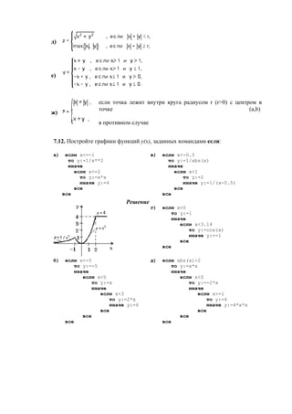д)
е)
ж)
если точка лежит внутри круга радиусом r (r>0) с центром в
точке (a,b)
в противном случае
7.12. Постройте графики функций y(x), заданных командами если:
а) если x<=-1
то y:=1/x**2
иначе
если x<=2
то y:=x*x
иначе y:=4
все
все
в) если x<-0.5
то y:=1/abs(x)
иначе
если x<1
то y:=2
иначе y:=1/(x-0.5)
все
все
Решение
г) если x<0
то y:=1
иначе
если x<3.14
то y:=cos(x)
иначе y:=-1
все
все
б) если x<-5
то y:=-5
иначе
если x<0
то y:=x
иначе
если x<3
то y:=2*x
иначе y:=6
все
все
все
д) если abs(x)>2
то y:=x*x
иначе
если x<0
то y:=-2*x
иначе
если x>=1
то y:=4
иначе y:=4*x*x
все
все
все
 