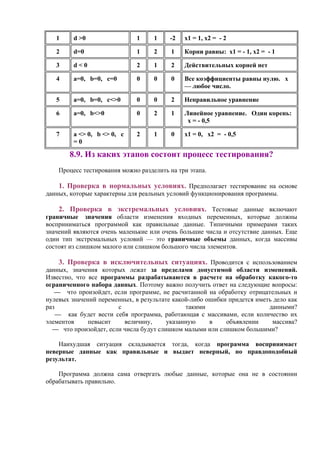 1 d >0 1 1 -2 x1 = 1, x2 = - 2
2 d=0 1 2 1 Корни равны: x1 = - 1, x2 = - 1
3 d < 0 2 1 2 Действительных корней нет
4 a=0, b=0, c=0 0 0 0 Все коэффициенты равны нулю. х
— любое число.
5 a=0, b=0, c<>0 0 0 2 Неправильное уравнение
6 a=0, b<>0 0 2 1 Линейное уравнение. Один корень:
x = - 0,5
7 a <> 0, b <> 0, с
= 0
2 1 0 x1 = 0, x2 = - 0,5
8.9. Из каких этапов состоит процесс тестирования?
Процесс тестирования можно разделить на три этапа.
1. Проверка в нормальных условиях. Предполагает тестирование на основе
данных, которые характерны для реальных условий функционирования программы.
2. Проверка в экстремальных условиях. Тестовые данные включают
граничные значения области изменения входных переменных, которые должны
восприниматься программой как правильные данные. Типичными примерами таких
значений являются очень маленькие или очень большие числа и отсутствие данных. Еще
один тип экстремальных условий — это граничные объемы данных, когда массивы
состоят из слишком малого или слишком большого числа элементов.
3. Проверка в исключительных ситуациях. Проводится с использованием
данных, значения которых лежат за пределами допустимой области изменений.
Известно, что все программы разрабатываются в расчете на обработку какого-то
ограниченного набора данных. Поэтому важно получить ответ на следующие вопросы:
— что произойдет, если программе, не расчитанной на обработку отрицательных и
нулевых значений переменных, в результате какой-либо ошибки придется иметь дело как
раз с такими данными?
— как будет вести себя программа, работающая с массивами, если количество их
элементов певысит величину, указанную в объявлении массива?
— что произойдет, если числа будут слишком малыми или слишком большими?
Наихудшая ситуация складывается тогда, когда программа воспринимает
неверные данные как правильные и выдает неверный, но правдоподобный
результат.
Программа должна сама отвергать любые данные, которые она не в состоянии
обрaбатывать правильно.
 