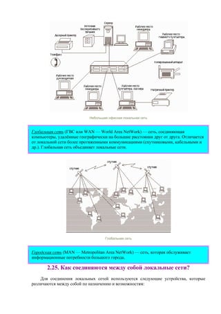 Небольшая офисная локальная сеть
Глобальная сеть (ГВС или WAN — World Area NetWork) — сеть, соединяющая
компьютеры, удалённые географически на большие расстояния друг от друга. Отличается
от локальной сети более протяженными коммуникациями (спутниковыми, кабельными и
др.). Глобальная сеть объединяет локальные сети.
Глобальная сеть
Городская сеть (MAN — Metropolitan Area NetWork) — сеть, которая обслуживает
информационные потребности большого города.
2.25. Как соединяются между собой локальные сети?
Для соединения локальных сетей используются следующие устройства, которые
различаются между собой по назначению и возможностям:
 