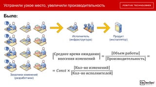 Устранили узкое место, увеличили производительность
Было:
Заказчики изменений
(разработчики)
Исполнитель
(инфраструктура)
Продукт
(инсталлятор)
Среднее время ожидания
внесения изменений
=
Объем работы
[Производительность]
=
= 𝐶𝑜𝑛𝑠𝑡 ×
Кол−во изменений
Кол−во исполнителей
 
