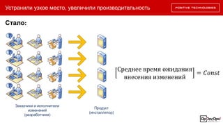 Устранили узкое место, увеличили производительность
Стало:
Заказчики и исполнители
изменений
(разработчики)
Продукт
(инсталлятор)
Среднее время ожидания
внесения изменений
= 𝐶𝑜𝑛𝑠𝑡
 