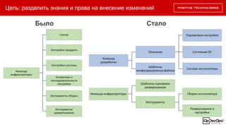 Цель: разделить знания и права на внесение изменений
Команда
инфраструктуры
Состав
Настройки продукта
Настройки системы
Алгоритмы и
последовательности
настройки
Инструменты сборки
Инструменты
развертывания
Было Стало
Команда
разработки
Описания
Параметров настройки
Состояния ОС
Состава инсталлятора
Шаблоны
конфигурационных файлов
Команда инфраструктуры
Шаблоны сценариев
развертывания
Инструменты
Сборки инсталлятора
Развертывания и
настройки
 