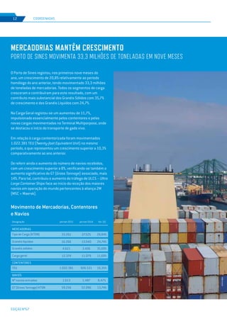 EDIÇÃO Nº67
8
Mercadorias mantêm crescimento
Porto de Sines movimenta 33,3 milhões de toneladas em nove meses
O Porto de Sines registou, nos primeiros nove meses do
ano, um crescimento de 20,8% relativamente ao período
homólogo do ano anterior, tendo movimentado 33,3 milhões
de toneladas de mercadorias. Todos os segmentos de carga
cresceram e contribuíram para este resultado, com um
contributo mais substancial dos Granéis Sólidos com 35,7%
de crescimento e dos Granéis Líquidos com 24,7%.
Na Carga Geral registou-se um aumentou de 11,7%,
impulsionado essencialmente pelos contentores e pelas
novas cargas movimentadas no Terminal Multiporpose, onde
se destacou o início do transporte de gado vivo.
Em relação à carga contentorizada foram movimentados
1.022.381 TEU (Twenty-foot Equivalent Unit) no mesmo
período, o que representou um crescimento superior a 10,3%
comparativamente ao ano anterior.
De referir ainda o aumento do número de navios recebidos,
com um crescimento superior a 8%, verificando-se também o
aumento significativo do GT (Gross Tonnage) associado, mais
14%. Para tal, contribuiu o aumento do tráfego de ULCS – Ultra
Large Container Ships face ao inicio da receção dos maiores
navios em operação do mundo pertencentes à aliança 2M
(MSC + Maersk).
COORDENADAS12
Movimento de Mercadorias, Contentores
e Navios
jan/set 2015 jan/set 2014 Var. (%)Designação
MERCADORIAS
NAVIOS
CONTENTORES
Tipo de Carga (KTON)
Granéis líquidos
Granéis sólidos
Carga geral
Nº navios entrados
GT (Gross Tonnage) KTON
TEU
33.261
16.266
4.621
12.374
1.613
59.256
1.022.381
27.525
13.040
3.406
11.079
1.487
52.096
926.531
20,84%
24,74%
35,69%
11,69%
8,47%
13,74%
10,35%
 