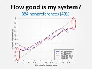 How good is my system?
   884 nonpreferences (40%)
 