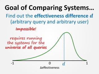 Goal of Comparing Systems…
Find out the effectiveness difference 𝒅
  (arbitrary query and arbitrary user)
        Impossib...