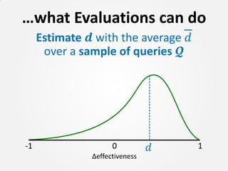 …what Evaluations can do
     Estimate 𝒅 with the average 𝑑
      over a sample of queries 𝓠




-1                   0   ...