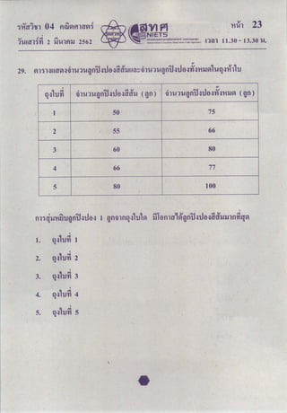 O-Net คณิตศาสตร์ ม.6 2562
