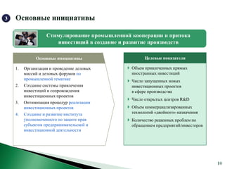 3   Основные инициативы

                   Стимулирование промышленной кооперации и притока
                       инвестиций в создание и развитие производств

              Основные инициативы                     Целевые показатели

    1.   Организация и проведение деловых      Объем привлеченных прямых
         миссий и деловых форумов по            иностранных инвестиций
         промышленной тематике                 Число запущенных новых
    2.   Создание системы привлечения           инвестиционных проектов
         инвестиций и сопровождения             в сфере производства
         инвестиционных проектов
                                               Число открытых центров R&D
    3.   Оптимизация процедур реализации
         инвестиционных проектов               Объем коммерциализированных
    4.   Создание и развитие института          технологий «двойного» назначения
         уполномоченного по защите прав        Количество решенных проблем по
         субъектов предпринимательской и        обращением предприятий/инвесторов
         инвестиционной деятельности
 