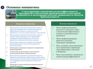 5   Основные инициативы
                       Стимулирование повышения ресурсоэффективности
                     предприятий и обеспечения промышленной (техногенной)
                  безопасности и антитеррористической защищенности объектов
                                        промышленности

                  Основные инициативы                                      Целевые показатели

    1.   Предоставление субсидий на компенсацию затрат на             Объем профинансированных
         проведение мероприятий по повышению ресурсной                 проектов по повышению энерго-
         эффективности основного и вспомогательного                    и экологической эффективности
         производств, в том числе энергетической и экологической
                                                                       основного и вспомогательного
    2.   Предоставление субсидий на компенсацию затрат на
                                                                       производств
         создание демонстрационных зон по применению
         современных ресурсосберегающих технологий,                   Объем профинансированных
         разработка и проведение обучающих программ
                                                                       проектов по внешнему
    3.   Организация и проведение семинаров по внедрению               энергоаудиту предприятий
         ресурсосберегающих технологий на производств,
         подготовка кадров                                            Число созданных демонстрационных
    4.   Организация и проведение конкурсов по направлениям            зон по применению современных
         ресурсосбережения                                             энергосберегающих технологий
    5.   Создание реестра организаций, использующих в                  и материалов
         технологическом цикле опасные вещества
    6.   Предоставление субсидий на компенсацию затрат на
                                                                      Число подготовленных специалистов
         проведение мероприятий, направленных на обеспечение           в области ресурсоэффективности
         промышленной, технологической, пожарной безопасности
         и антитеррористической защищенности объектов и
         населения
    7.   Мониторинг соответствия объектов промышленности
         нормам безопасности
 