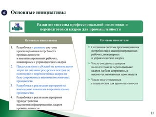 6   Основные инициативы

                       Развитие системы профессиональной подготовки и
                        переподготовки кадров для промышленности

              Основные инициативы                          Целевые показатели

    1.   Разработка и развитие системы              Созданная система прогнозирования
         прогнозирования потребности                 потребности в квалифицированных
         промышленности                              рабочих, инженерных
         в квалифицированных рабочих,                и управленческих кадрах
         инженерных и управленческих кадрах         Число созданных центров
    2.   Предоставление субсидий на компенсацию      по подготовке и переподготовке
         затрат на создание ресурсных центров по     кадров на базе современных
         подготовке и переподготовке кадров на       высокотехнологичных производств
         базе современных высокотехнологичных
         производств                                Число подготовленных
                                                     специалистов для промышленности
    3.   Разработка и реализация программ по
         вовлечению инвалидов в промышленное
         производство
    4.   Разработка и реализация программ
         трудоустройства
         высококвалифицированных кадров
         промышленности
 