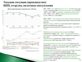 Текущая ситуация (производство):
ИПП, отгрузка, налоговые поступления
                                                 2005 - 2009 гг. рост ВРП Москвы на 73,1% до 7157,5 млрд. руб.
                                                 Лидеры в структуре ВРП: оптовая и розничная торговля (44,4%
                                                 - 2005 г.; 33% - 2009 г.), операции с недвижимым имуществом
                                                 (16% - 2005 г.; 22% - 2009 г.) обрабатывающие производства
                                                 (12,1% - 2005 год; 13,4% 2009 г.)

                                                 2006 – 2008 гг. – рост производства на фоне общей стабильной
                                                 ситуации в экономике и притока инвестиций в промышленный
                                                 комплекс.
                                                 Падение индекса в 2009 году в следствие резкого сокращения
                                                 спроса из-за финансового кризиса.
                                                 Постепенное восстановление экономики в 2010 г. - рост ИПП до
                                                 101,5%.

                                                 Обрабатывающие производства лидируют по объему
                                                 отгруженных товаров, 2005 – 2010 – повышающийся тренд,
                                                 восстановление объемов отгрузки до докризисного уровня (1,7
                                                 трлн. руб.).
                                                 Основной объем отгруженных товаров приходится на
                                                 нефтепродукты (623 млрд. руб., 36,7% - 2010 г.)

                                                 Основной источник налоговых поступлений в бюджеты всех
                                                 уровней РФ – операции с недвижимым имуществом (рост доли
                                                 в структуре налоговых поступлений с 2005 г. на 10,4% - до
                                                 22,1% (369 млрд. руб.)
                Источники: Мосгорстат, Росстат
                                                 Доля налоговых поступлений от предприятий обрабатывающей
                                                 промышленности осталась на прежнем уровне – 10%.
                                                 Основная доля налоговых поступлений обрабатывающих
                                                 производств за 2010 г. приходится на: , производство пищевых
                                                 продуктов (20,6%, 34 млрд. руб.), производство табачных
                                                 изделий (16,3%, 27млрд. руб.)., производство нефтепродуктов
                                                 (10,5%, 17 млрд. руб.).
 