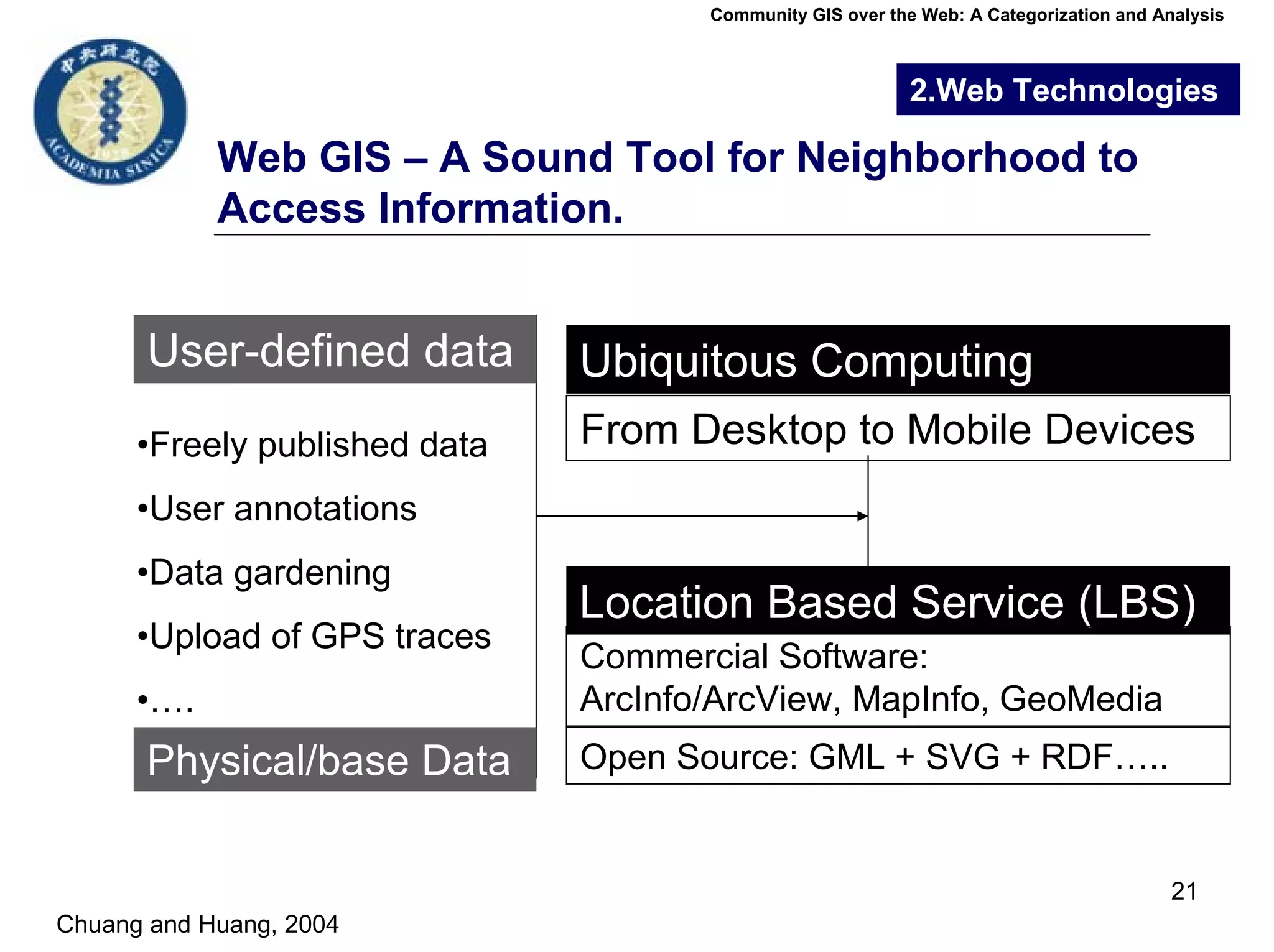 041018 Community Gis