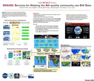 NASA  REASoN   Project SHAirED:   S ervices   for   H elping the   Air -quality community use  E SE   D ata Stefan Falke, Kari Höijärvi and Rudolf Husar, Washington University in St. Louis October 2004 ,[object Object],[object Object],[object Object],[object Object],[object Object],Objective:  Deliver and use Earth Science Enterprise (ESE) data and tools in support of particulate  air quality management  and develop a federated AQ information sharing network that includes data from NASA, EPA, and US States. DataFed  provides the web infrastructure that supports collaborative atmospheric data sharing and development of processing web services. A primary objective of SHAirED is to develop new IT that advances the TRL of DataFed. Web Application ,[object Object],[object Object],[object Object],Approach: 