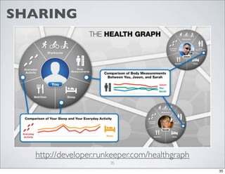 SHARING

http://developer.runkeeper.com/healthgraph
35
35

 