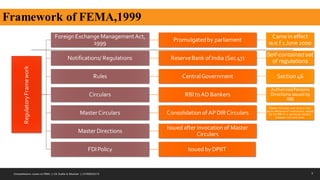 Regulatory
Frame
work
Foreign Exchange ManagementAct,
1999
Promulgatedby parliament
Came in effect
w.e.f 1 June 2000
Notifications/ Regulations ReserveBank of India (Sec47)
Self-contained set
of regulations
Rules CentralGovernment Section 46
Circulars RBItoAD Bankers
AuthorizedPersons
Directionsissued by
RBI
MasterCirculars Consolidation of APDIRCirculars
Master Circulars use to be a one-
point reference of instructions issued
by the RBI on a particular subject
between July and June.
Master Directions
Issued after invocation of Master
Circulars
FDIPolicy Issued by DPIIT
Framework of FEMA,1999
3
Comprehensive course on FEMA || CA. Sudha G. Bhushan || 9769033172
 