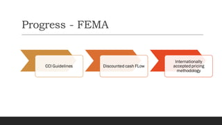 Progress - FEMA
CCI Guidelines Discounted cash FLow
Internationally
accepted pricing
methodology
 