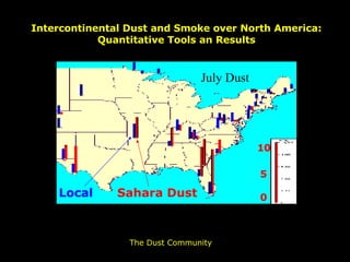 [object Object],Intercontinental Dust and Smoke over North America: Quantitative Tools an Results ?? July Dust Local Sahara Dust 10 0 5 