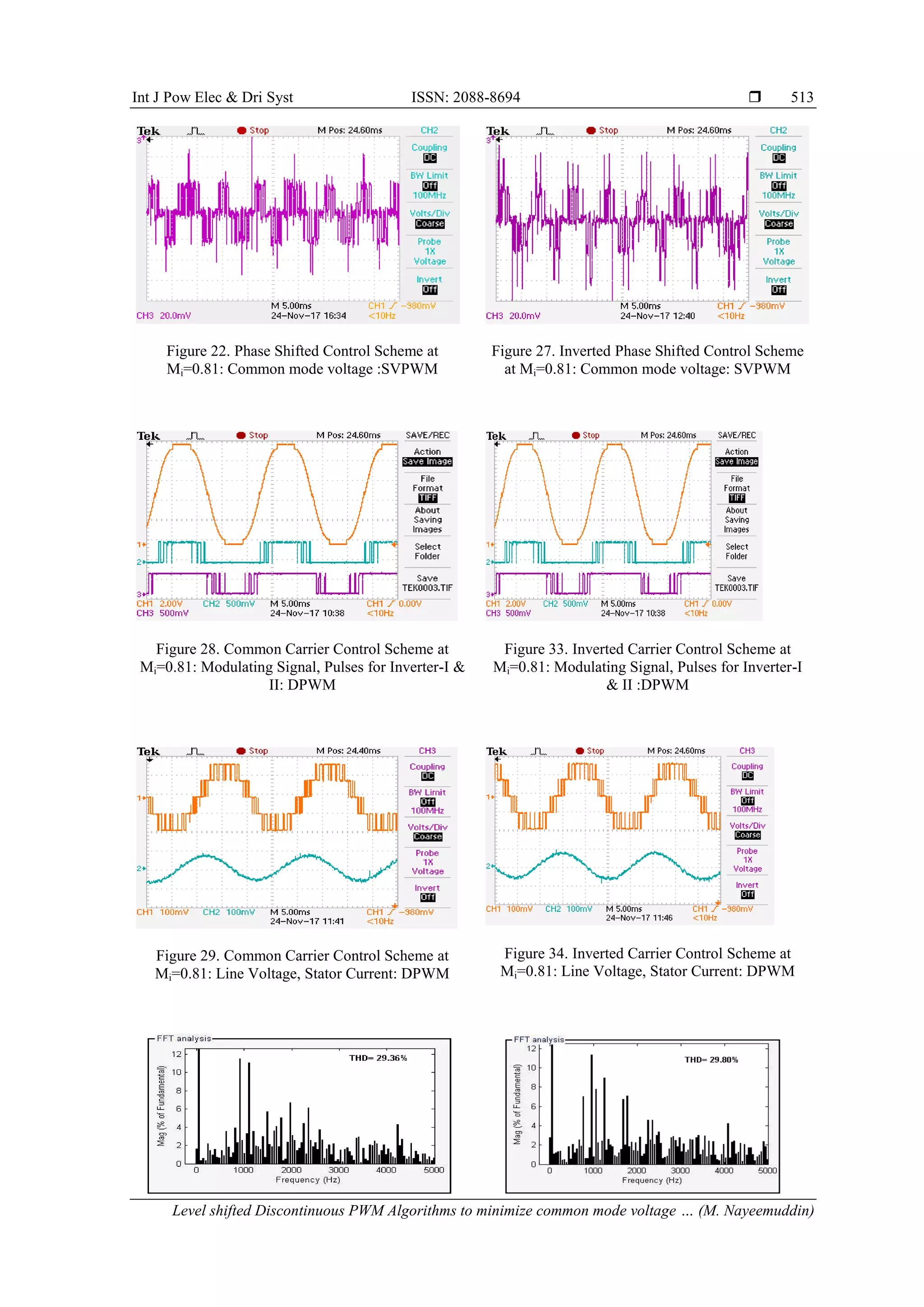 Int J Pow Elec & Dri Syst ISSN: 2088-8694 
Level shifted Discontinuous PWM Algorithms to minimize common mode voltage … (M. Nayeemuddin)
513
Figure 22. Phase Shifted Control Scheme at
Mi=0.81: Common mode voltage :SVPWM
Figure 27. Inverted Phase Shifted Control Scheme
at Mi=0.81: Common mode voltage: SVPWM
Figure 28. Common Carrier Control Scheme at
Mi=0.81: Modulating Signal, Pulses for Inverter-I &
II: DPWM
Figure 33. Inverted Carrier Control Scheme at
Mi=0.81: Modulating Signal, Pulses for Inverter-I
& II :DPWM
Figure 29. Common Carrier Control Scheme at
Mi=0.81: Line Voltage, Stator Current: DPWM
Figure 34. Inverted Carrier Control Scheme at
Mi=0.81: Line Voltage, Stator Current: DPWM
 