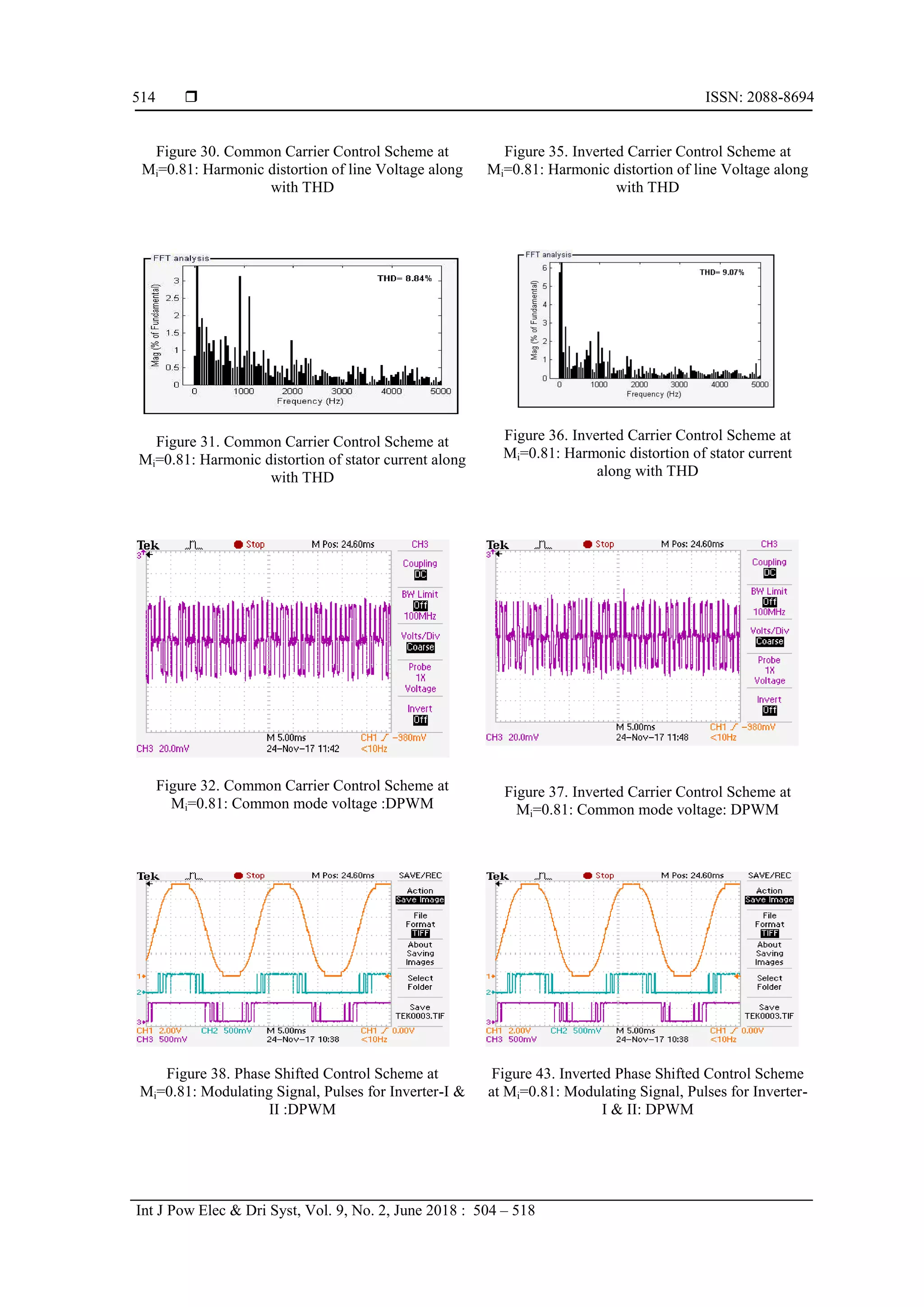  ISSN: 2088-8694
Int J Pow Elec & Dri Syst, Vol. 9, No. 2, June 2018 : 504 – 518
514
Figure 30. Common Carrier Control Scheme at
Mi=0.81: Harmonic distortion of line Voltage along
with THD
Figure 35. Inverted Carrier Control Scheme at
Mi=0.81: Harmonic distortion of line Voltage along
with THD
Figure 31. Common Carrier Control Scheme at
Mi=0.81: Harmonic distortion of stator current along
with THD
Figure 36. Inverted Carrier Control Scheme at
Mi=0.81: Harmonic distortion of stator current
along with THD
Figure 32. Common Carrier Control Scheme at
Mi=0.81: Common mode voltage :DPWM
Figure 37. Inverted Carrier Control Scheme at
Mi=0.81: Common mode voltage: DPWM
Figure 38. Phase Shifted Control Scheme at
Mi=0.81: Modulating Signal, Pulses for Inverter-I &
II :DPWM
Figure 43. Inverted Phase Shifted Control Scheme
at Mi=0.81: Modulating Signal, Pulses for Inverter-
I & II: DPWM
 