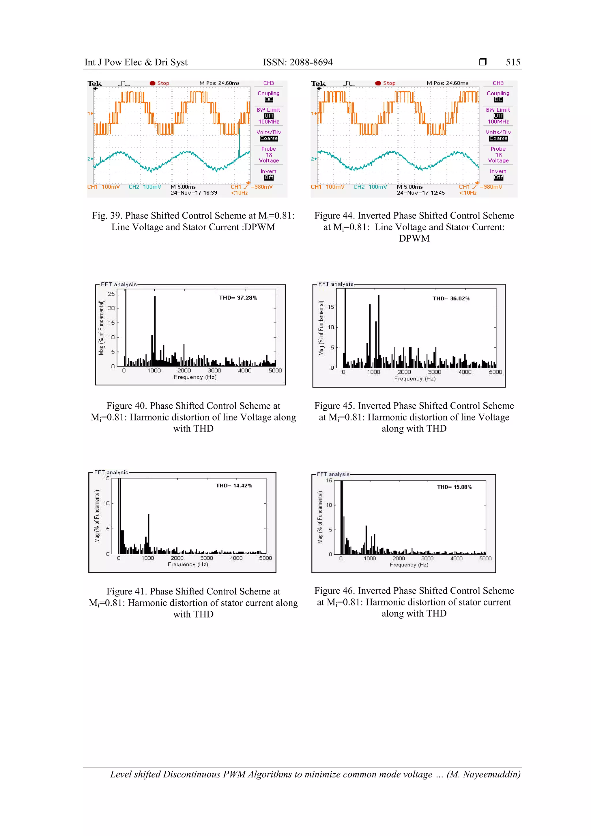 Int J Pow Elec & Dri Syst ISSN: 2088-8694 
Level shifted Discontinuous PWM Algorithms to minimize common mode voltage … (M. Nayeemuddin)
515
Fig. 39. Phase Shifted Control Scheme at Mi=0.81:
Line Voltage and Stator Current :DPWM
Figure 44. Inverted Phase Shifted Control Scheme
at Mi=0.81: Line Voltage and Stator Current:
DPWM
Figure 40. Phase Shifted Control Scheme at
Mi=0.81: Harmonic distortion of line Voltage along
with THD
Figure 45. Inverted Phase Shifted Control Scheme
at Mi=0.81: Harmonic distortion of line Voltage
along with THD
Figure 41. Phase Shifted Control Scheme at
Mi=0.81: Harmonic distortion of stator current along
with THD
Figure 46. Inverted Phase Shifted Control Scheme
at Mi=0.81: Harmonic distortion of stator current
along with THD
 