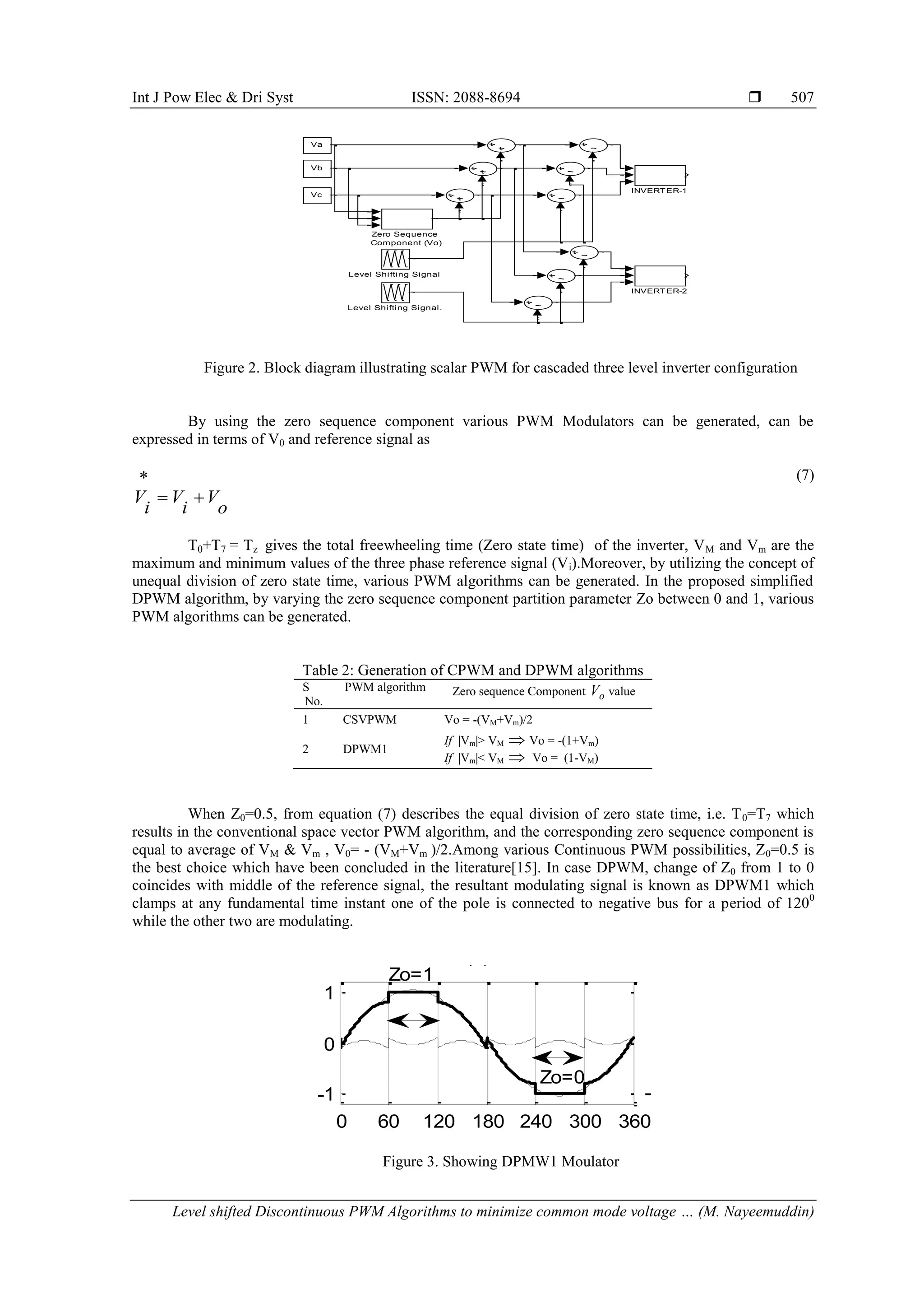 Int J Pow Elec & Dri Syst ISSN: 2088-8694 
Level shifted Discontinuous PWM Algorithms to minimize common mode voltage … (M. Nayeemuddin)
507
Zero Sequence
Component (Vo)
Level Shifting Signal.
Level Shifting Signal
INVERTER-2
INVERTER-1
Vb
Vc
Va
Figure 2. Block diagram illustrating scalar PWM for cascaded three level inverter configuration
By using the zero sequence component various PWM Modulators can be generated, can be
expressed in terms of V0 and reference signal as
o
V
i
V
i
V 

* (7)
T0+T7 = Tz gives the total freewheeling time (Zero state time) of the inverter, VM and Vm are the
maximum and minimum values of the three phase reference signal (Vi).Moreover, by utilizing the concept of
unequal division of zero state time, various PWM algorithms can be generated. In the proposed simplified
DPWM algorithm, by varying the zero sequence component partition parameter Zo between 0 and 1, various
PWM algorithms can be generated.
Table 2: Generation of CPWM and DPWM algorithms
S
No.
PWM algorithm Zero sequence Component o
V value
1 CSVPWM Vo = -(VM+Vm)/2
2 DPWM1
If |Vm|> VM  Vo = -(1+Vm)
If |Vm|< VM  Vo = (1-VM)
When Z0=0.5, from equation (7) describes the equal division of zero state time, i.e. T0=T7 which
results in the conventional space vector PWM algorithm, and the corresponding zero sequence component is
equal to average of VM & Vm , V0= - (VM+Vm )/2.Among various Continuous PWM possibilities, Z0=0.5 is
the best choice which have been concluded in the literature[15]. In case DPWM, change of Z0 from 1 to 0
coincides with middle of the reference signal, the resultant modulating signal is known as DPWM1 which
clamps at any fundamental time instant one of the pole is connected to negative bus for a period of 1200
while the other two are modulating.
Figure 3. Showing DPMW1 Moulator
0 60 120 180 240 300 360
-1
0
1
(a)
0 60 120 180 240 300
-1
0
1
(b)
0 60 120 180 240 300 360
-1
0
1
(c)
0 60 120 180 240 300
-1
0
1
(d)
0 60 120 180 240 300 360
-1
0
1
(e)
0 60 120 180 240 30
-1
0
1
(f)
0 60 120 180 240 300 360
-1
0
1
0 60 120 180 240 30
-1
0
1
Zo=0
Zo=0.5
Zo=1
Zo=0
Zo=1
 