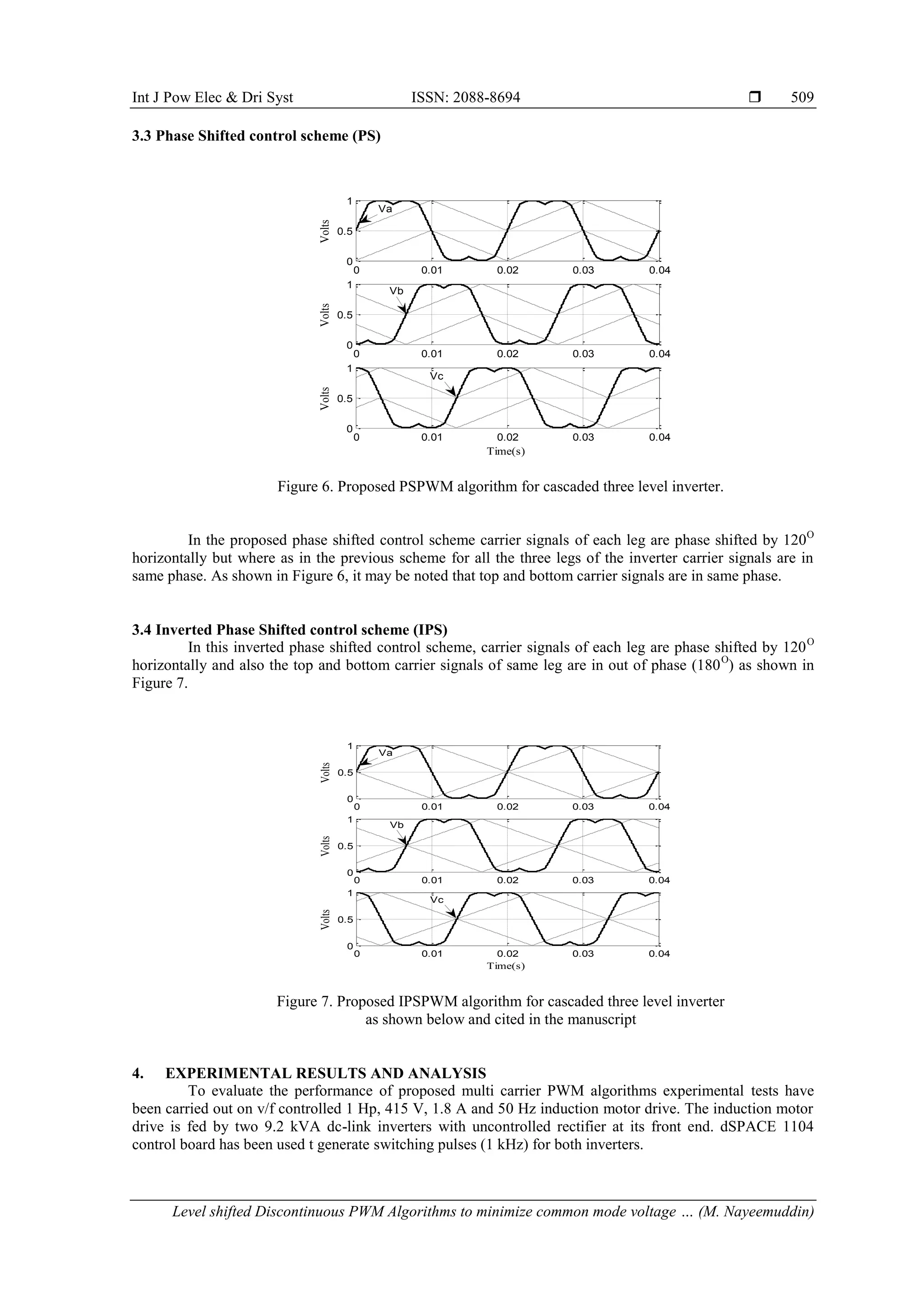 Int J Pow Elec & Dri Syst ISSN: 2088-8694 
Level shifted Discontinuous PWM Algorithms to minimize common mode voltage … (M. Nayeemuddin)
509
3.3 Phase Shifted control scheme (PS)
Figure 6. Proposed PSPWM algorithm for cascaded three level inverter.
In the proposed phase shifted control scheme carrier signals of each leg are phase shifted by 120O
horizontally but where as in the previous scheme for all the three legs of the inverter carrier signals are in
same phase. As shown in Figure 6, it may be noted that top and bottom carrier signals are in same phase.
3.4 Inverted Phase Shifted control scheme (IPS)
In this inverted phase shifted control scheme, carrier signals of each leg are phase shifted by 120O
horizontally and also the top and bottom carrier signals of same leg are in out of phase (180O
) as shown in
Figure 7.
Figure 7. Proposed IPSPWM algorithm for cascaded three level inverter
as shown below and cited in the manuscript
4. EXPERIMENTAL RESULTS AND ANALYSIS
To evaluate the performance of proposed multi carrier PWM algorithms experimental tests have
been carried out on v/f controlled 1 Hp, 415 V, 1.8 A and 50 Hz induction motor drive. The induction motor
drive is fed by two 9.2 kVA dc-link inverters with uncontrolled rectifier at its front end. dSPACE 1104
control board has been used t generate switching pulses (1 kHz) for both inverters.
0 0.01 0.02 0.03 0.04
0
0.5
1
Volts
0 0.01 0.02 0.03 0.04
0
0.5
1
Volts
0 0.01 0.02 0.03 0.04
0
0.5
1
Time(s)
Volts
Vb
Vc
Va
0 0.01 0.02 0.03 0.04
0
0.5
1
Volts
0 0.01 0.02 0.03 0.04
0
0.5
1
Volts
0 0.01 0.02 0.03 0.04
0
0.5
1
Time(s)
Volts
Va
Vb
Vc
 