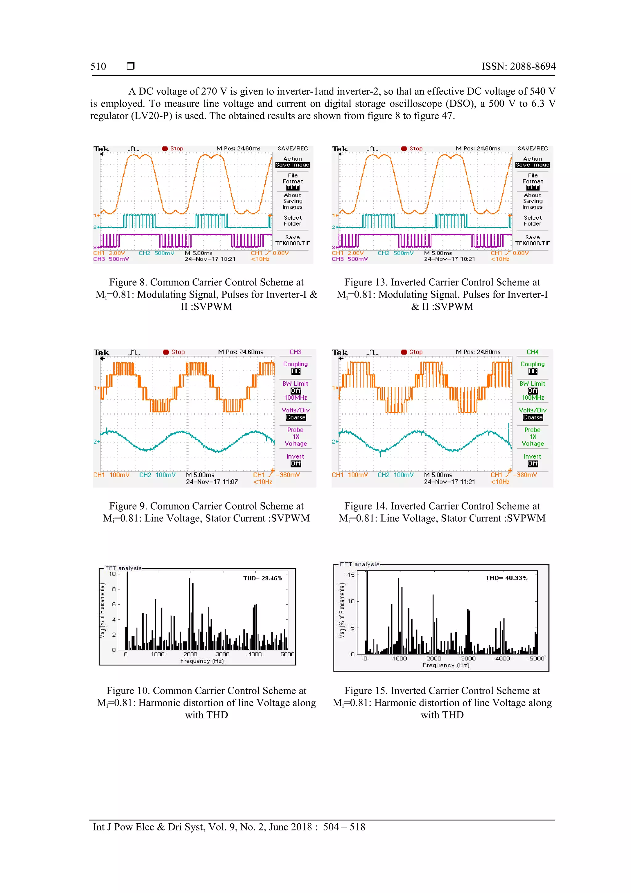  ISSN: 2088-8694
Int J Pow Elec & Dri Syst, Vol. 9, No. 2, June 2018 : 504 – 518
510
A DC voltage of 270 V is given to inverter-1and inverter-2, so that an effective DC voltage of 540 V
is employed. To measure line voltage and current on digital storage oscilloscope (DSO), a 500 V to 6.3 V
regulator (LV20-P) is used. The obtained results are shown from figure 8 to figure 47.
Figure 8. Common Carrier Control Scheme at
Mi=0.81: Modulating Signal, Pulses for Inverter-I &
II :SVPWM
Figure 13. Inverted Carrier Control Scheme at
Mi=0.81: Modulating Signal, Pulses for Inverter-I
& II :SVPWM
Figure 9. Common Carrier Control Scheme at
Mi=0.81: Line Voltage, Stator Current :SVPWM
Figure 14. Inverted Carrier Control Scheme at
Mi=0.81: Line Voltage, Stator Current :SVPWM
Figure 10. Common Carrier Control Scheme at
Mi=0.81: Harmonic distortion of line Voltage along
with THD
Figure 15. Inverted Carrier Control Scheme at
Mi=0.81: Harmonic distortion of line Voltage along
with THD
 