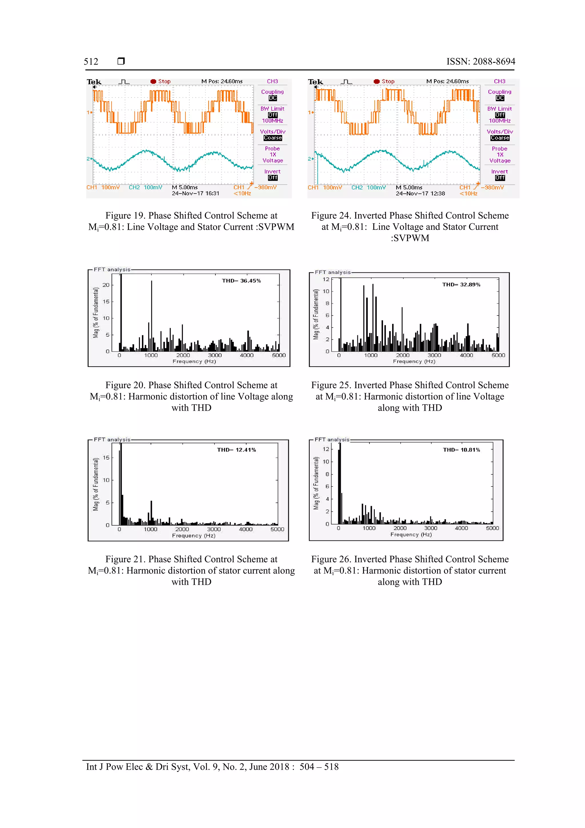  ISSN: 2088-8694
Int J Pow Elec & Dri Syst, Vol. 9, No. 2, June 2018 : 504 – 518
512
Figure 19. Phase Shifted Control Scheme at
Mi=0.81: Line Voltage and Stator Current :SVPWM
Figure 24. Inverted Phase Shifted Control Scheme
at Mi=0.81: Line Voltage and Stator Current
:SVPWM
Figure 20. Phase Shifted Control Scheme at
Mi=0.81: Harmonic distortion of line Voltage along
with THD
Figure 25. Inverted Phase Shifted Control Scheme
at Mi=0.81: Harmonic distortion of line Voltage
along with THD
Figure 21. Phase Shifted Control Scheme at
Mi=0.81: Harmonic distortion of stator current along
with THD
Figure 26. Inverted Phase Shifted Control Scheme
at Mi=0.81: Harmonic distortion of stator current
along with THD
 