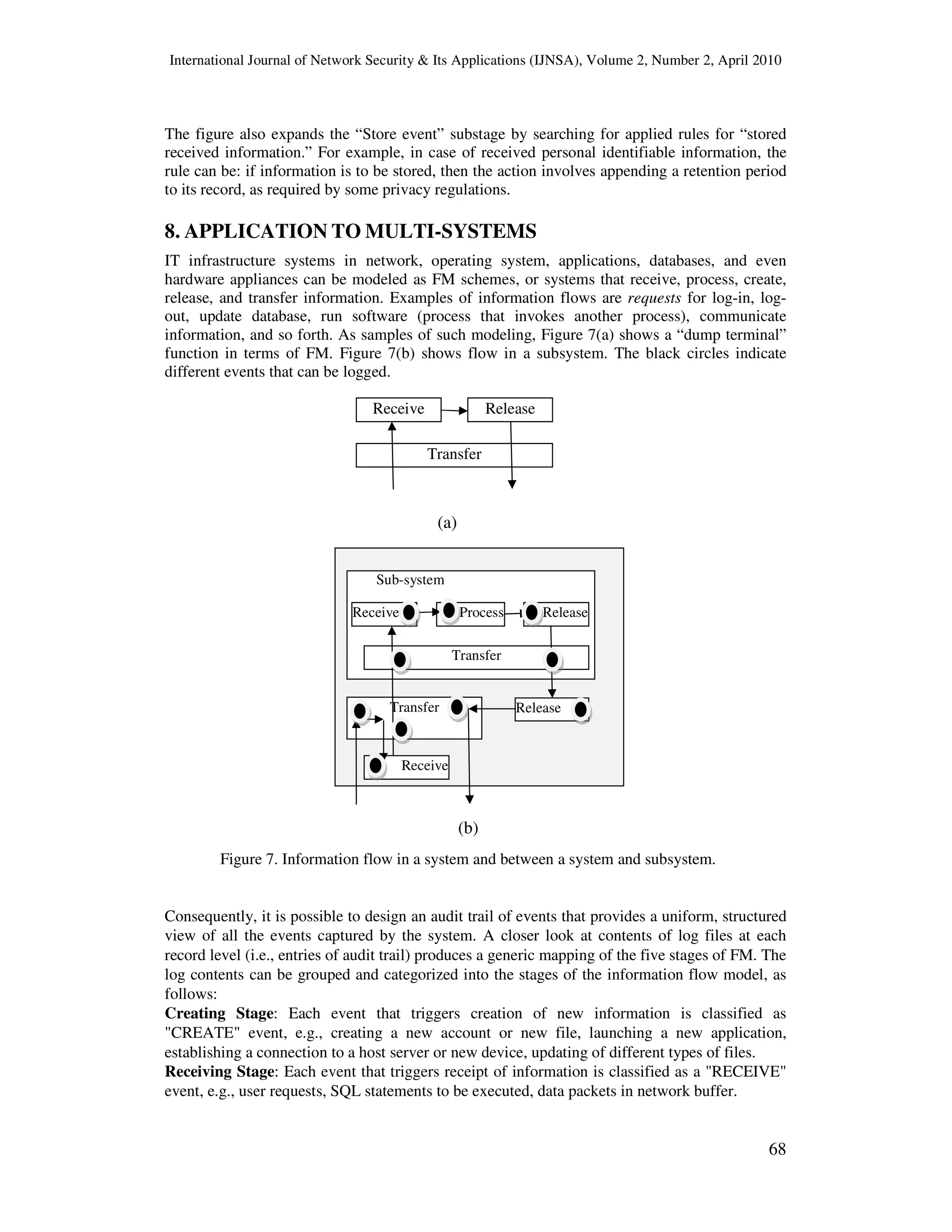 International Journal of Network Security & Its Applications (IJNSA), Volume 2, Number 2, April 2010
68
The figure also expands the “Store event” substage by searching for applied rules for “stored
received information.” For example, in case of received personal identifiable information, the
rule can be: if information is to be stored, then the action involves appending a retention period
to its record, as required by some privacy regulations.
8. APPLICATION TO MULTI-SYSTEMS
IT infrastructure systems in network, operating system, applications, databases, and even
hardware appliances can be modeled as FM schemes, or systems that receive, process, create,
release, and transfer information. Examples of information flows are requests for log-in, log-
out, update database, run software (process that invokes another process), communicate
information, and so forth. As samples of such modeling, Figure 7(a) shows a “dump terminal”
function in terms of FM. Figure 7(b) shows flow in a subsystem. The black circles indicate
different events that can be logged.
Consequently, it is possible to design an audit trail of events that provides a uniform, structured
view of all the events captured by the system. A closer look at contents of log files at each
record level (i.e., entries of audit trail) produces a generic mapping of the five stages of FM. The
log contents can be grouped and categorized into the stages of the information flow model, as
follows:
Creating Stage: Each event that triggers creation of new information is classified as
"CREATE" event, e.g., creating a new account or new file, launching a new application,
establishing a connection to a host server or new device, updating of different types of files.
Receiving Stage: Each event that triggers receipt of information is classified as a "RECEIVE"
event, e.g., user requests, SQL statements to be executed, data packets in network buffer.
Receive
Transfer
Release
(a)
Receive
Transfer Release
(b)
Release
Transfer
Receive Process
Sub-system
Figure 7. Information flow in a system and between a system and subsystem.
 