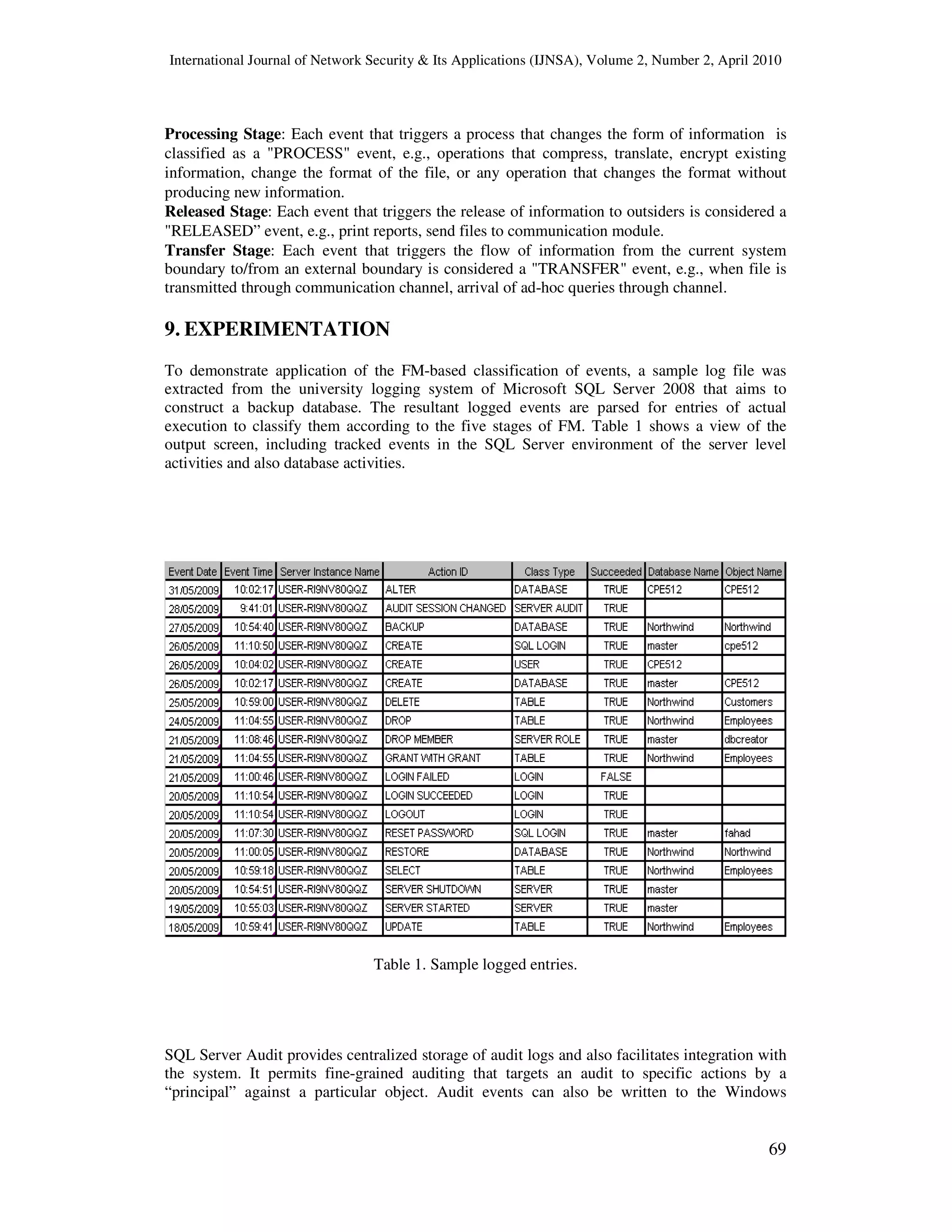 International Journal of Network Security & Its Applications (IJNSA), Volume 2, Number 2, April 2010
69
Processing Stage: Each event that triggers a process that changes the form of information is
classified as a "PROCESS" event, e.g., operations that compress, translate, encrypt existing
information, change the format of the file, or any operation that changes the format without
producing new information.
Released Stage: Each event that triggers the release of information to outsiders is considered a
"RELEASED” event, e.g., print reports, send files to communication module.
Transfer Stage: Each event that triggers the flow of information from the current system
boundary to/from an external boundary is considered a "TRANSFER" event, e.g., when file is
transmitted through communication channel, arrival of ad-hoc queries through channel.
9. EXPERIMENTATION
To demonstrate application of the FM-based classification of events, a sample log file was
extracted from the university logging system of Microsoft SQL Server 2008 that aims to
construct a backup database. The resultant logged events are parsed for entries of actual
execution to classify them according to the five stages of FM. Table 1 shows a view of the
output screen, including tracked events in the SQL Server environment of the server level
activities and also database activities.
Table 1. Sample logged entries.
SQL Server Audit provides centralized storage of audit logs and also facilitates integration with
the system. It permits fine-grained auditing that targets an audit to specific actions by a
“principal” against a particular object. Audit events can also be written to the Windows
 