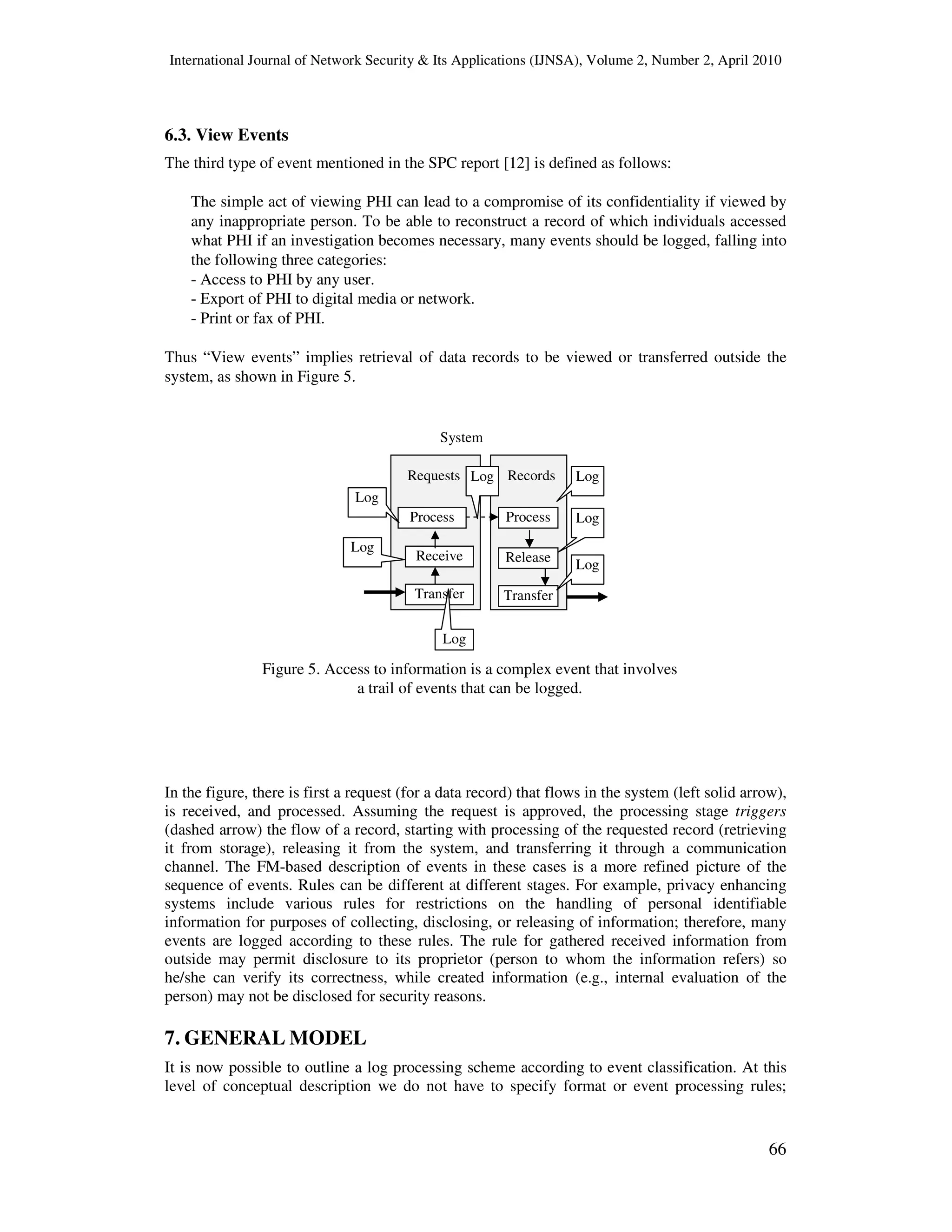 International Journal of Network Security & Its Applications (IJNSA), Volume 2, Number 2, April 2010
66
6.3. View Events
The third type of event mentioned in the SPC report [12] is defined as follows:
The simple act of viewing PHI can lead to a compromise of its confidentiality if viewed by
any inappropriate person. To be able to reconstruct a record of which individuals accessed
what PHI if an investigation becomes necessary, many events should be logged, falling into
the following three categories:
- Access to PHI by any user.
- Export of PHI to digital media or network.
- Print or fax of PHI.
Thus “View events” implies retrieval of data records to be viewed or transferred outside the
system, as shown in Figure 5.
In the figure, there is first a request (for a data record) that flows in the system (left solid arrow),
is received, and processed. Assuming the request is approved, the processing stage triggers
(dashed arrow) the flow of a record, starting with processing of the requested record (retrieving
it from storage), releasing it from the system, and transferring it through a communication
channel. The FM-based description of events in these cases is a more refined picture of the
sequence of events. Rules can be different at different stages. For example, privacy enhancing
systems include various rules for restrictions on the handling of personal identifiable
information for purposes of collecting, disclosing, or releasing of information; therefore, many
events are logged according to these rules. The rule for gathered received information from
outside may permit disclosure to its proprietor (person to whom the information refers) so
he/she can verify its correctness, while created information (e.g., internal evaluation of the
person) may not be disclosed for security reasons.
7. GENERAL MODEL
It is now possible to outline a log processing scheme according to event classification. At this
level of conceptual description we do not have to specify format or event processing rules;
Transfer
Figure 5. Access to information is a complex event that involves
a trail of events that can be logged.
Release
System
Log
Log
Process Process
Transfer
RecordsRequests
Receive
Log
Log
Log
Log
Log
 