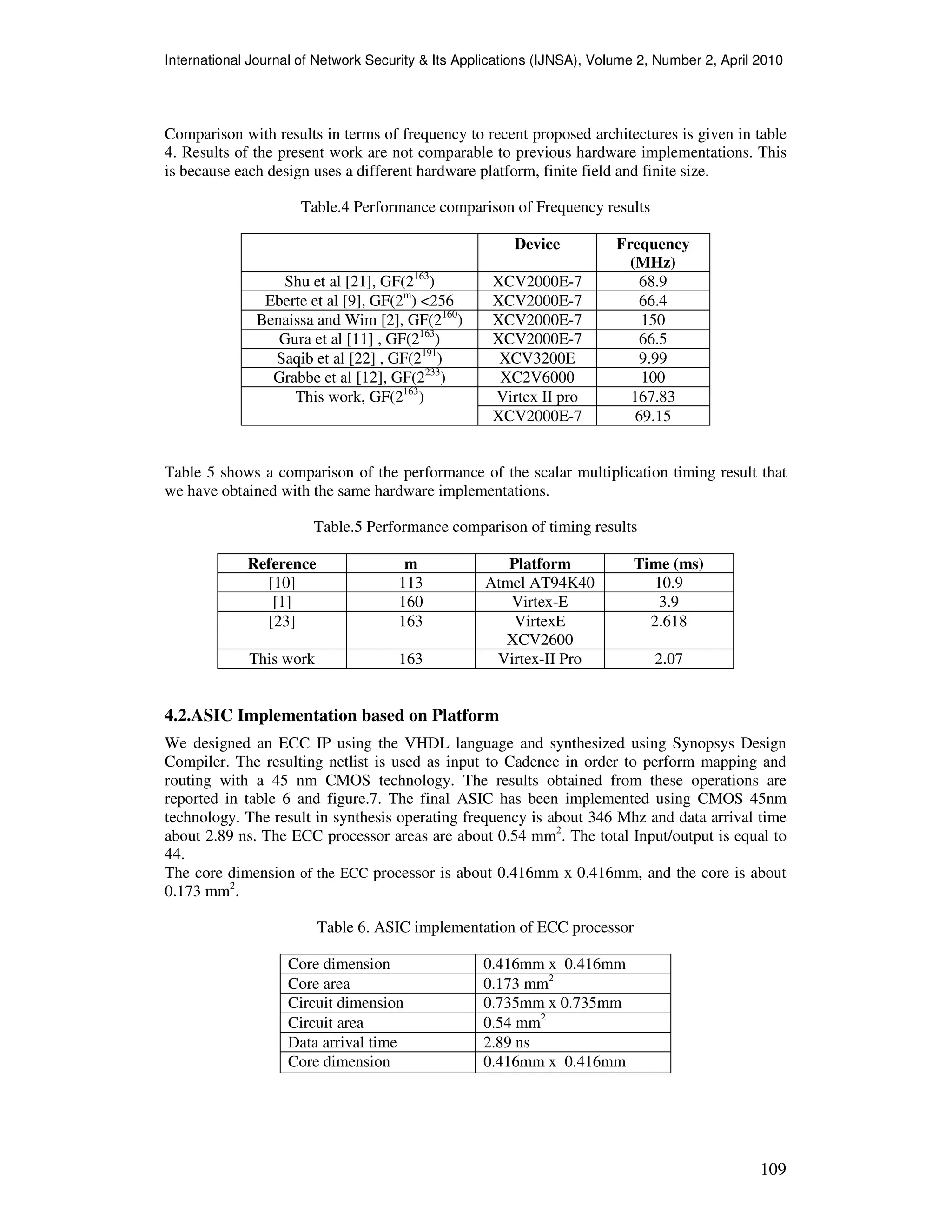 International Journal of Network Security & Its Applications (IJNSA), Volume 2, Number 2, April 2010
109
Comparison with results in terms of frequency to recent proposed architectures is given in table
4. Results of the present work are not comparable to previous hardware implementations. This
is because each design uses a different hardware platform, finite field and finite size.
Table.4 Performance comparison of Frequency results
Device Frequency
(MHz)
Shu et al [21], GF(2163
) XCV2000E-7 68.9
Eberte et al [9], GF(2m
) <256 XCV2000E-7 66.4
Benaissa and Wim [2], GF(2160
) XCV2000E-7 150
Gura et al [11] , GF(2163
) XCV2000E-7 66.5
Saqib et al [22] , GF(2191
) XCV3200E 9.99
Grabbe et al [12], GF(2233
) XC2V6000 100
This work, GF(2163
) Virtex II pro 167.83
XCV2000E-7 69.15
Table 5 shows a comparison of the performance of the scalar multiplication timing result that
we have obtained with the same hardware implementations.
Table.5 Performance comparison of timing results
Reference m Platform Time (ms)
[10] 113 Atmel AT94K40 10.9
[1] 160 Virtex-E 3.9
[23] 163 VirtexE
XCV2600
2.618
This work 163 Virtex-II Pro 2.07
4.2.ASIC Implementation based on Platform
We designed an ECC IP using the VHDL language and synthesized using Synopsys Design
Compiler. The resulting netlist is used as input to Cadence in order to perform mapping and
routing with a 45 nm CMOS technology. The results obtained from these operations are
reported in table 6 and figure.7. The final ASIC has been implemented using CMOS 45nm
technology. The result in synthesis operating frequency is about 346 Mhz and data arrival time
about 2.89 ns. The ECC processor areas are about 0.54 mm2
. The total Input/output is equal to
44.
The core dimension of the ECC processor is about 0.416mm x 0.416mm, and the core is about
0.173 mm2
.
Table 6. ASIC implementation of ECC processor
Core dimension 0.416mm x 0.416mm
Core area 0.173 mm2
Circuit dimension 0.735mm x 0.735mm
Circuit area 0.54 mm2
Data arrival time 2.89 ns
Core dimension 0.416mm x 0.416mm
 