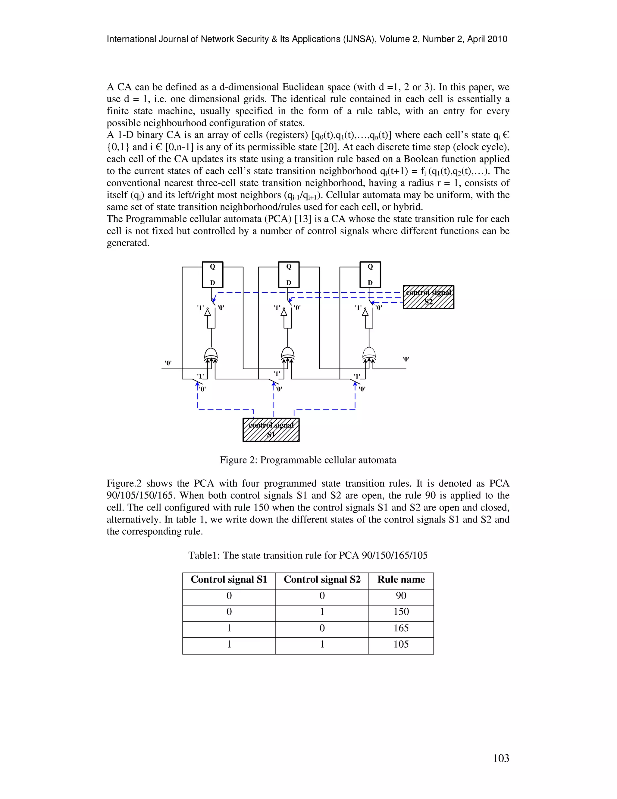 International Journal of Network Security & Its Applications (IJNSA), Volume 2, Number 2, April 2010
103
A CA can be defined as a d-dimensional Euclidean space (with d =1, 2 or 3). In this paper, we
use d = 1, i.e. one dimensional grids. The identical rule contained in each cell is essentially a
finite state machine, usually specified in the form of a rule table, with an entry for every
possible neighbourhood configuration of states.
A 1-D binary CA is an array of cells (registers) [q0(t),q1(t),…,qn(t)] where each cell’s state qi Є
{0,1} and i Є [0,n-1] is any of its permissible state [20]. At each discrete time step (clock cycle),
each cell of the CA updates its state using a transition rule based on a Boolean function applied
to the current states of each cell’s state transition neighborhood qi(t+1) = fi (q1(t),q2(t),…). The
conventional nearest three-cell state transition neighborhood, having a radius r = 1, consists of
itself (qi) and its left/right most neighbors (qi-1/qi+1). Cellular automata may be uniform, with the
same set of state transition neighborhood/rules used for each cell, or hybrid.
The Programmable cellular automata (PCA) [13] is a CA whose the state transition rule for each
cell is not fixed but controlled by a number of control signals where different functions can be
generated.
Q
D
'1' '0'
Q
D
'1' '0'
Q
D
'1' '0'
'0'
'0'
'0' '0' '0'
'1' '1' '1'
control signal
S2
control signal
S1
Figure 2: Programmable cellular automata
Figure.2 shows the PCA with four programmed state transition rules. It is denoted as PCA
90/105/150/165. When both control signals S1 and S2 are open, the rule 90 is applied to the
cell. The cell configured with rule 150 when the control signals S1 and S2 are open and closed,
alternatively. In table 1, we write down the different states of the control signals S1 and S2 and
the corresponding rule.
Table1: The state transition rule for PCA 90/150/165/105
Control signal S1 Control signal S2 Rule name
0 0 90
0 1 150
1 0 165
1 1 105
 